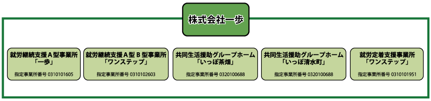 一歩　アンパス　ワンステップ　グループホーム　清水町　茶畑