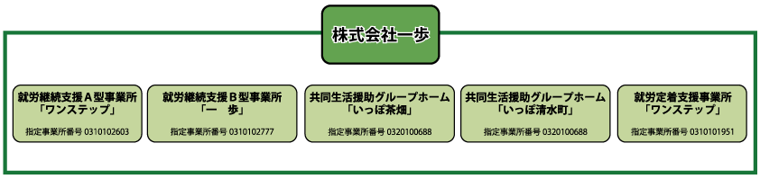 アンパス 一歩 盛岡 喫茶 県民会館
